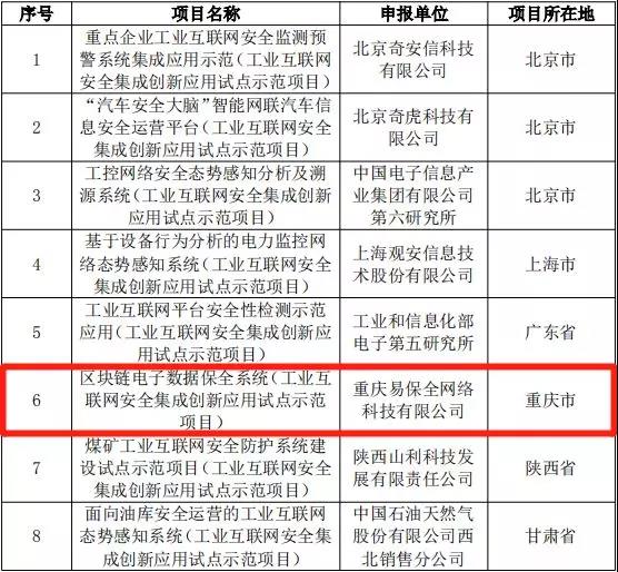 易保全应邀参展2019西洽会 ，以科技创新助力西部建设
