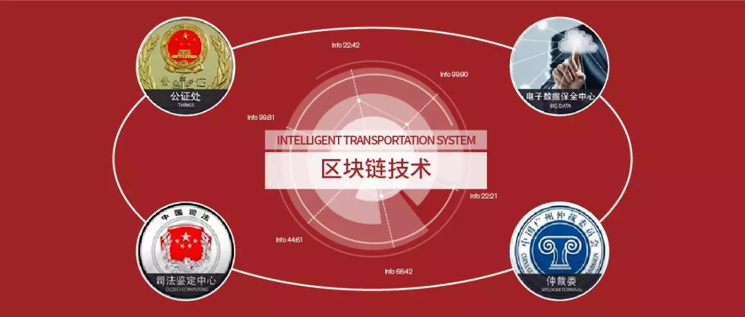 专注于区块链底层技术的研发与应用创新