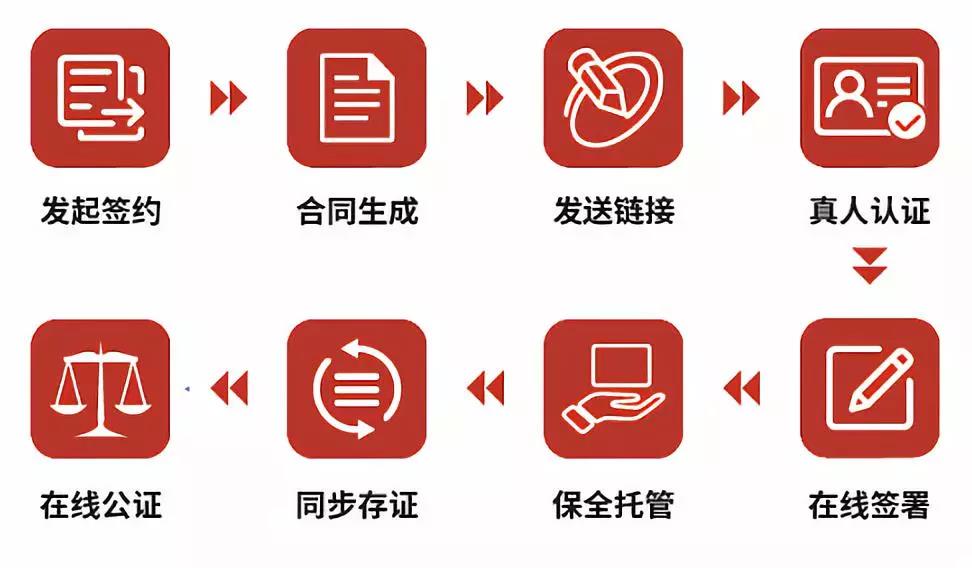 君子签即将亮相2018HRoot中国人力资本论坛