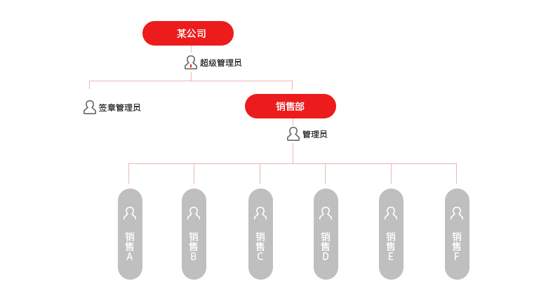 集团账号使用指南来了