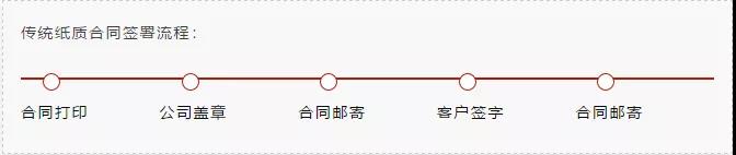 依米康引入君子签，在线签约更省心