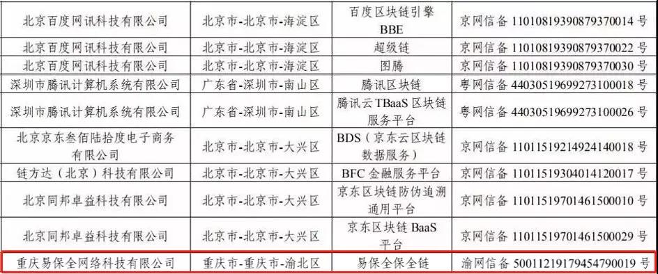 易保全入选国家2018 年工业互联网试点示范项目