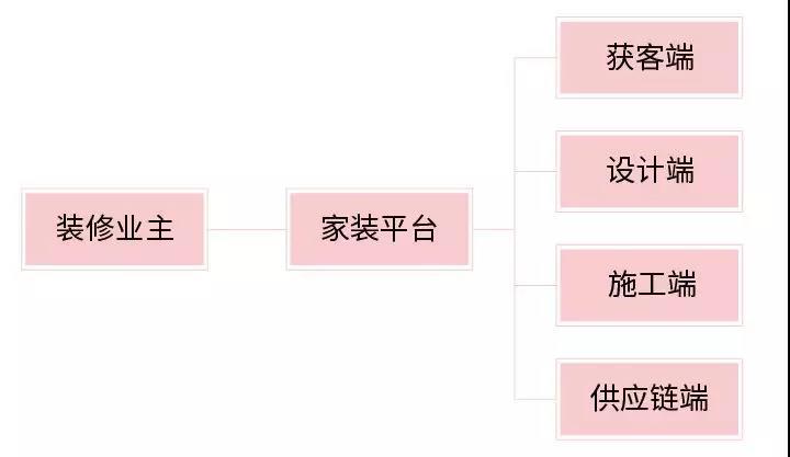 三月家装焕新季，电子合同不能少