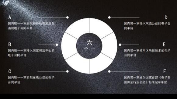 君子签应邀参加北京第六届中国金融科技峰会