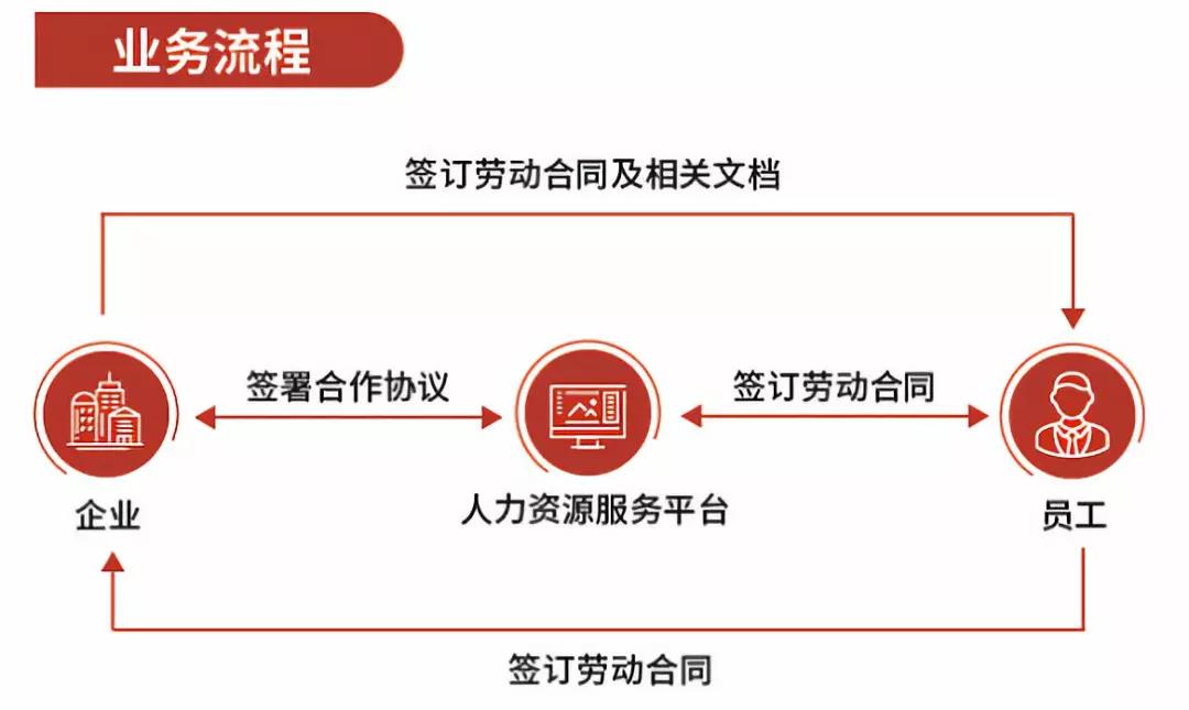 君子签即将亮相2018HRoot中国人力资本论坛