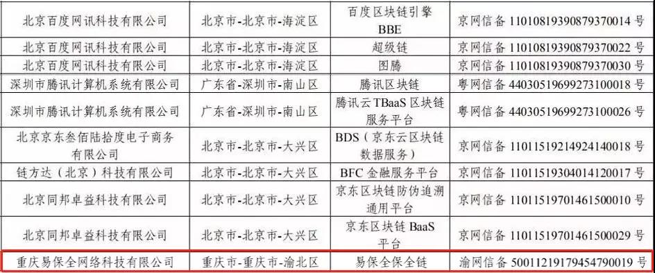 易保全获国家网信办首批境内区块链信息服务备案