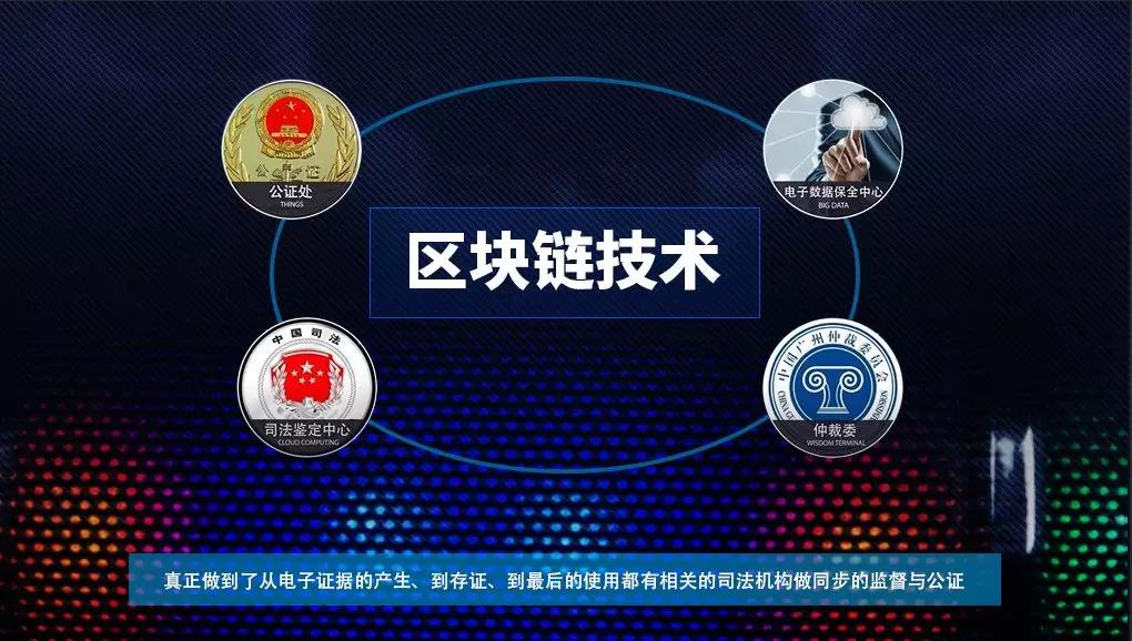 如何通过电子合同做好供应链金融风控？