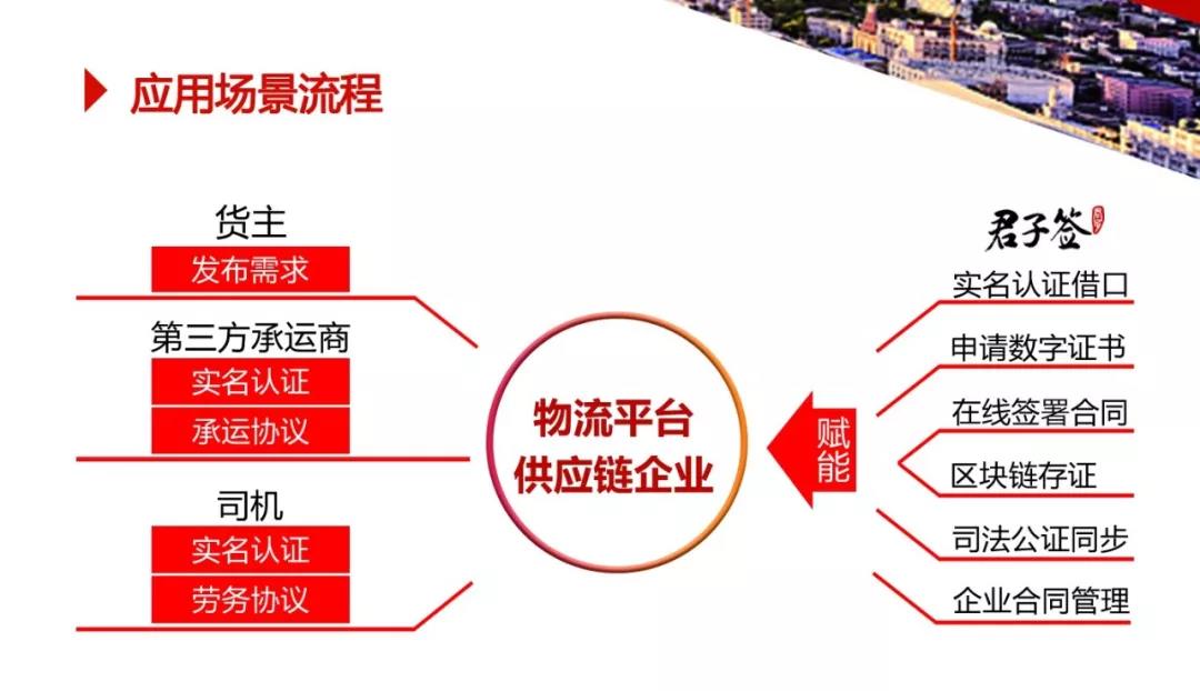 一篇文章看懂“物流x电子合同”