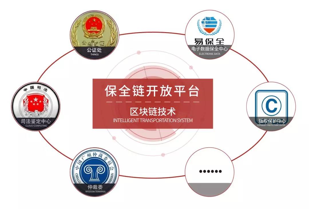 全证据链电子合同签约将成电子合同服务商标配