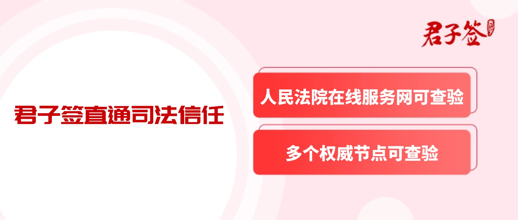 电子合同；电子签章；电子章；智能合同；合同管理
