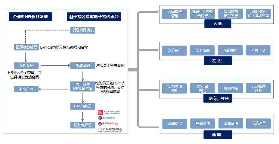 文件签署提效90 年省百万合同费用 君子签助力hr提质增效